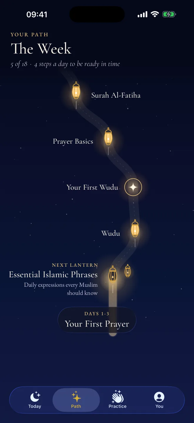 The Path in Revertly: lanterns for wudu, prayer basics and Surah Al-Fatiha, with the next lantern glowing