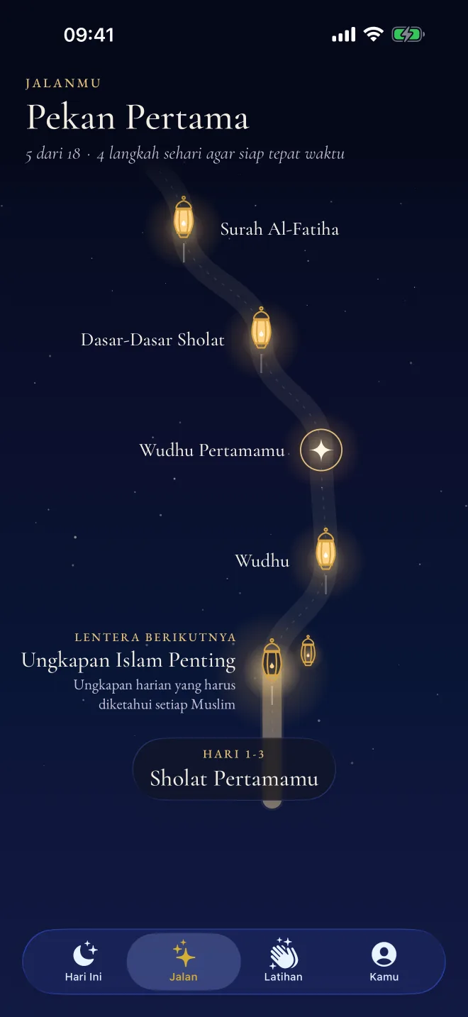 Jalan di Revertly: lentera untuk wudhu, dasar-dasar sholat, dan Surah Al-Fatihah, dengan lentera berikutnya menyala